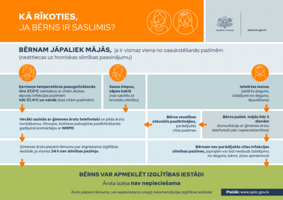 Ieteikumi vecākiem un izglītības iestādēm bērnu saaukstēšanas simptomu gadījumā